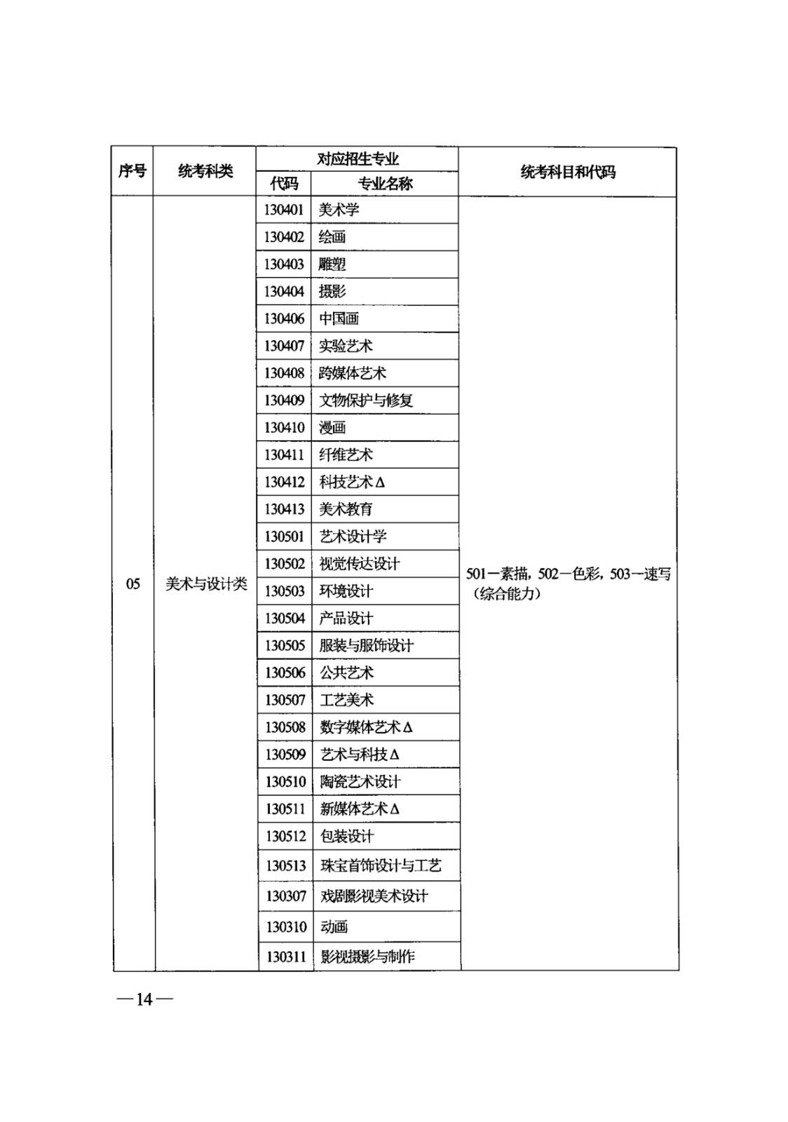 關(guān)于印發(fā)2025年《吉林省普通高等學(xué)校藝術(shù)類專業(yè)考試招生工作實(shí)施方案》的通知