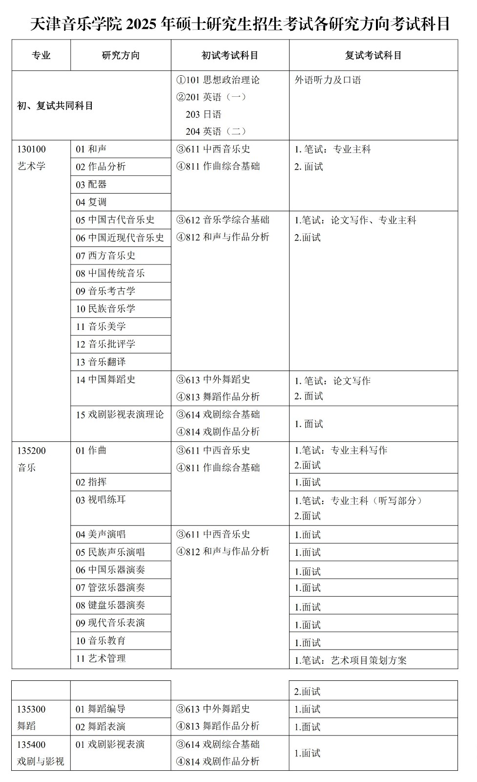 2025年天津音乐学院舞蹈硕士学位研究生招生简章、招生考试各研究方向考试科目