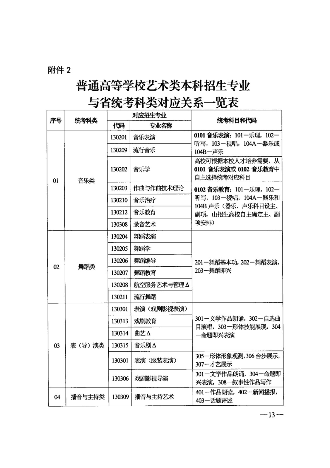 關(guān)于印發(fā)2025年《吉林省普通高等學(xué)校藝術(shù)類專業(yè)考試招生工作實(shí)施方案》的通知