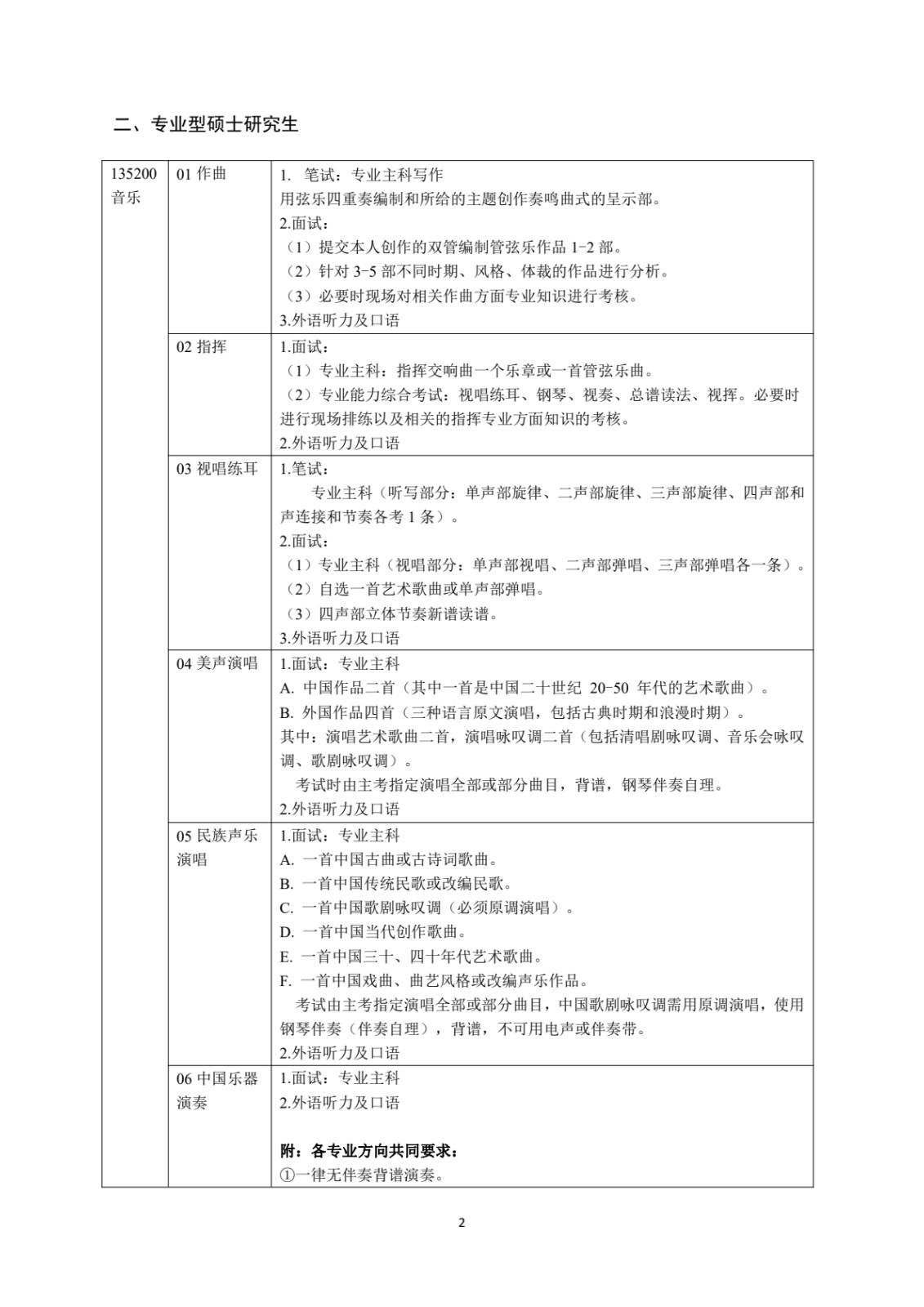 2025年天津音乐学院舞蹈硕士研究生招生复试科目考试要求