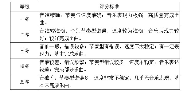 2025年天津市普通高等學(xué)校音樂類專業(yè)統(tǒng)一考試說明