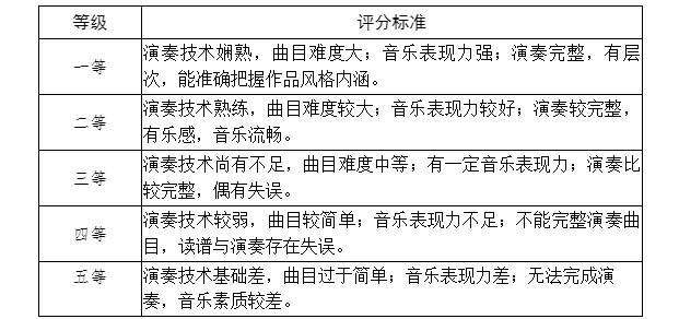 2025年天津市普通高等學(xué)校音樂類專業(yè)統(tǒng)一考試說明