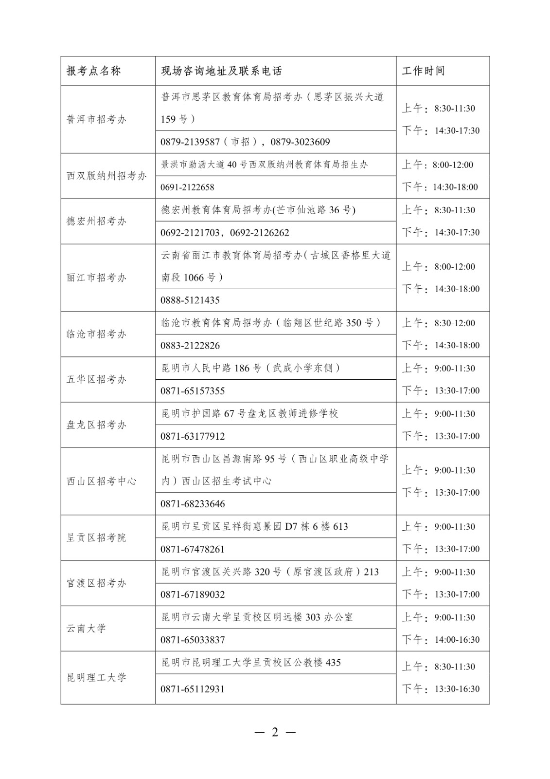 2025年云南省全国硕士研究生招生考试网上确认公告