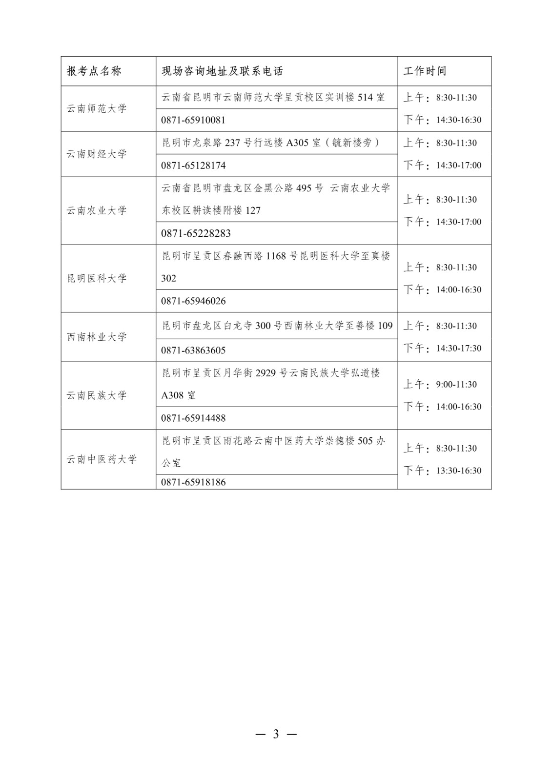 2025年云南省全国硕士研究生招生考试网上确认公告