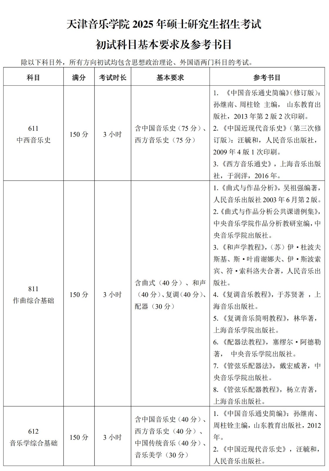 2025年天津音乐学院舞蹈硕士研究生招生考试初试科目基本要求及参考书目