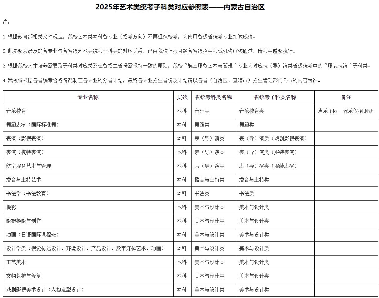 2025年北京城市學院音樂舞蹈類本科各專業(yè)（招考方向）與各省級藝術(shù)類統(tǒng)考子科類對應(yīng)參照表