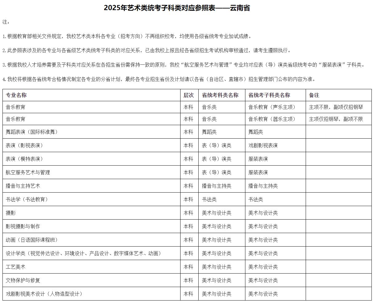 2025年北京城市學院音樂舞蹈類本科各專業(yè)（招考方向）與各省級藝術(shù)類統(tǒng)考子科類對應(yīng)參照表