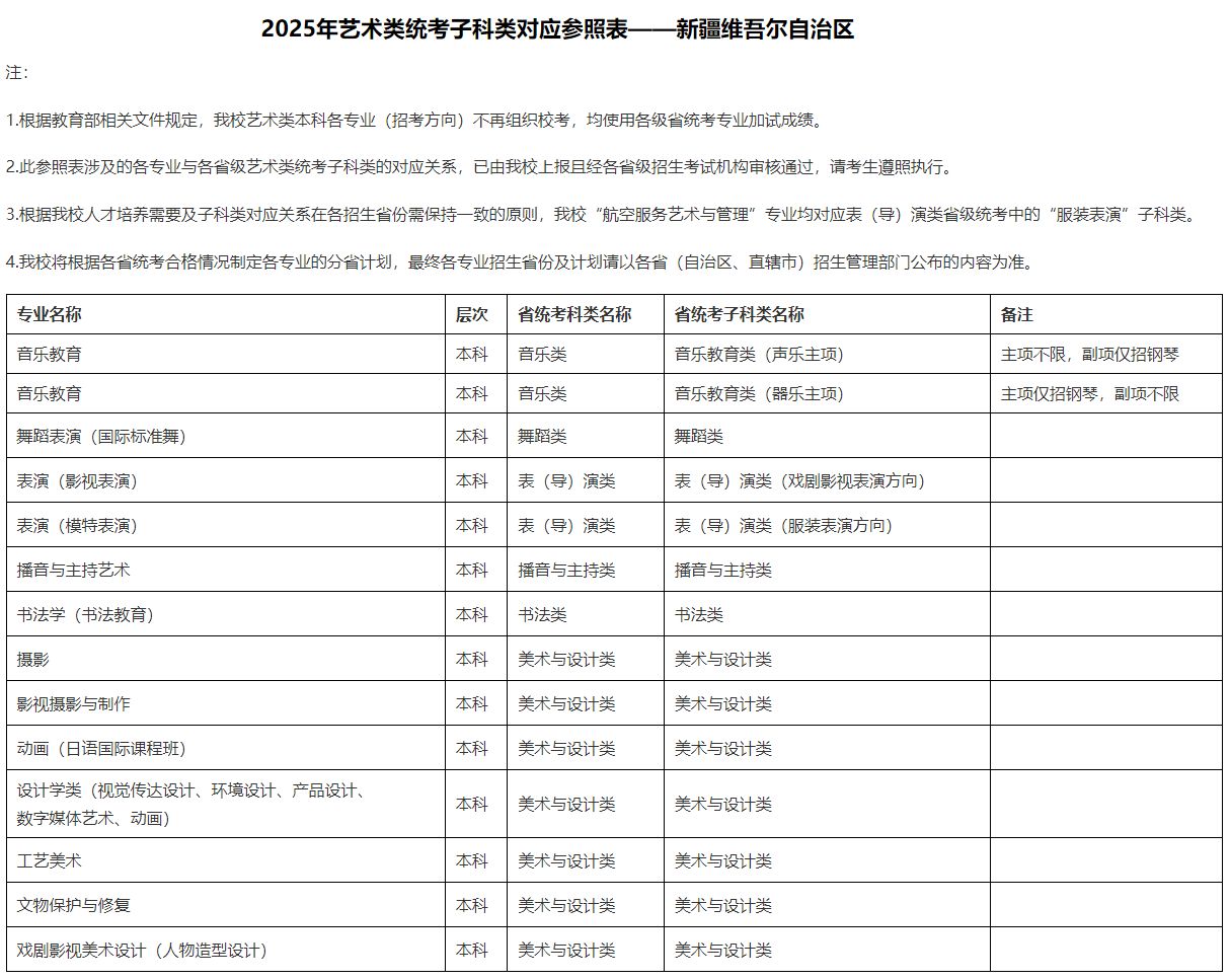 2025年北京城市學院音樂舞蹈類本科各專業(yè)（招考方向）與各省級藝術(shù)類統(tǒng)考子科類對應(yīng)參照表