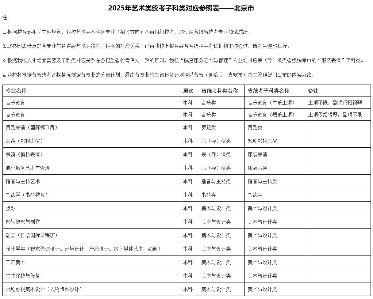 2025年北京城市學院音樂舞蹈類本科各專業(yè)（招考方向）與各省級藝術(shù)類統(tǒng)考子科類對應(yīng)參照表