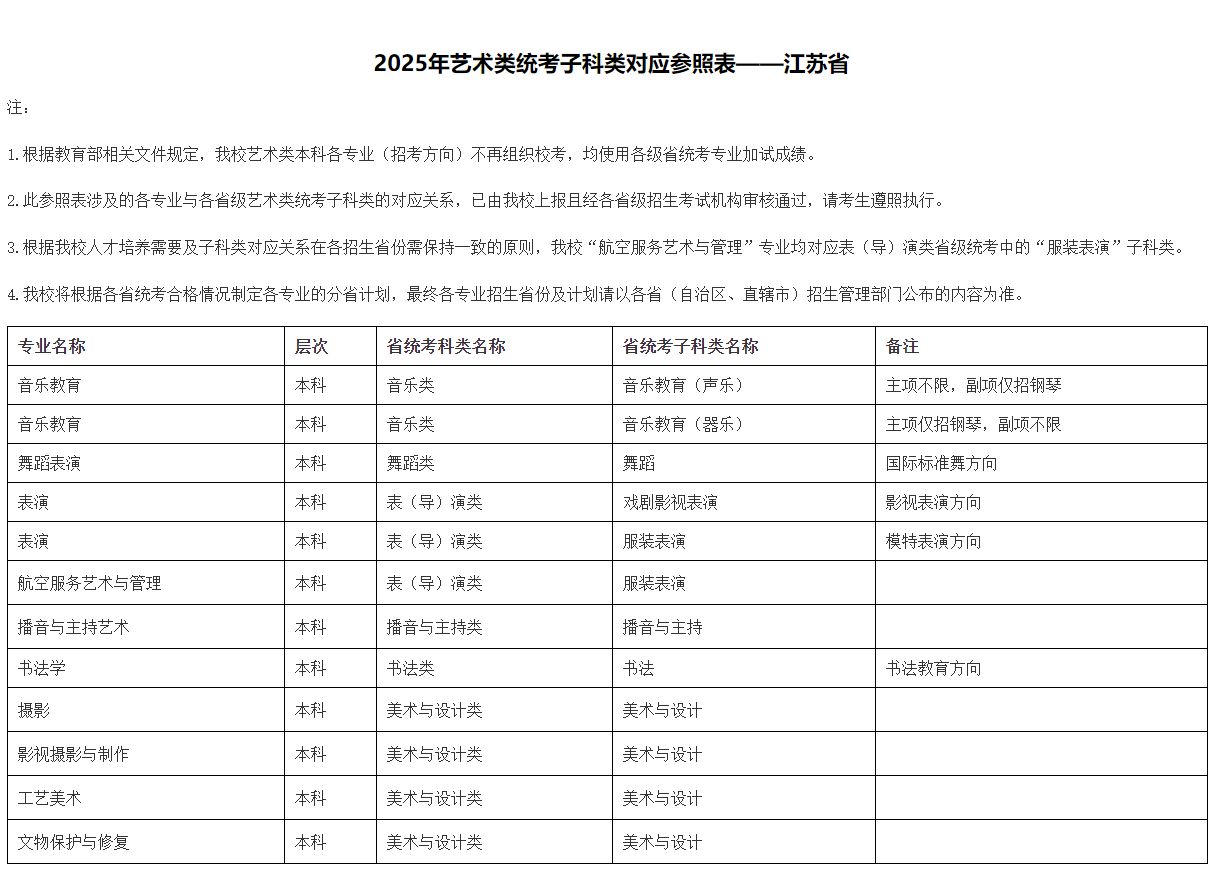 2025年北京城市學院音樂舞蹈類本科各專業(yè)（招考方向）與各省級藝術(shù)類統(tǒng)考子科類對應(yīng)參照表