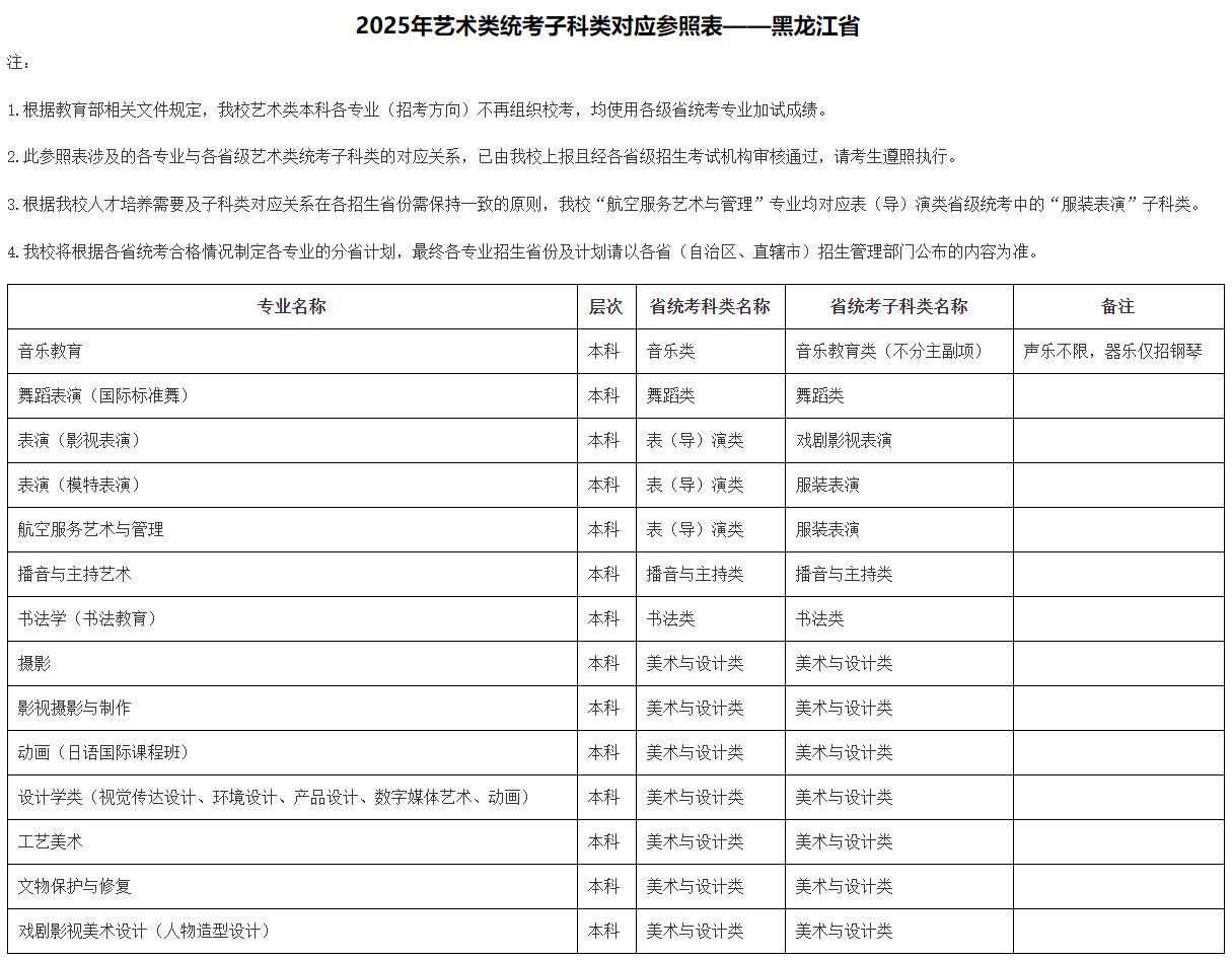 2025年北京城市學院音樂舞蹈類本科各專業(yè)（招考方向）與各省級藝術(shù)類統(tǒng)考子科類對應(yīng)參照表