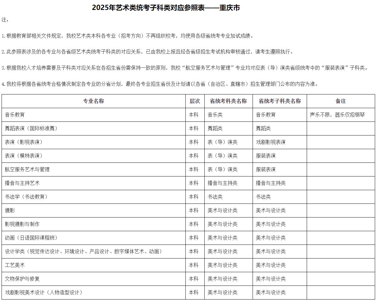 2025年北京城市學院音樂舞蹈類本科各專業(yè)（招考方向）與各省級藝術(shù)類統(tǒng)考子科類對應(yīng)參照表