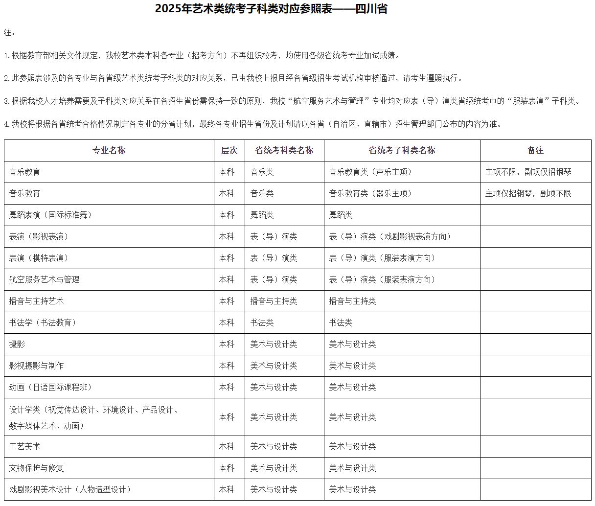 2025年北京城市學院音樂舞蹈類本科各專業(yè)（招考方向）與各省級藝術(shù)類統(tǒng)考子科類對應(yīng)參照表