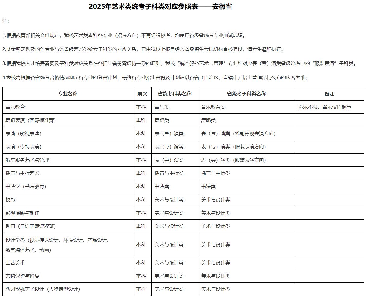 2025年北京城市學院音樂舞蹈類本科各專業(yè)（招考方向）與各省級藝術(shù)類統(tǒng)考子科類對應(yīng)參照表