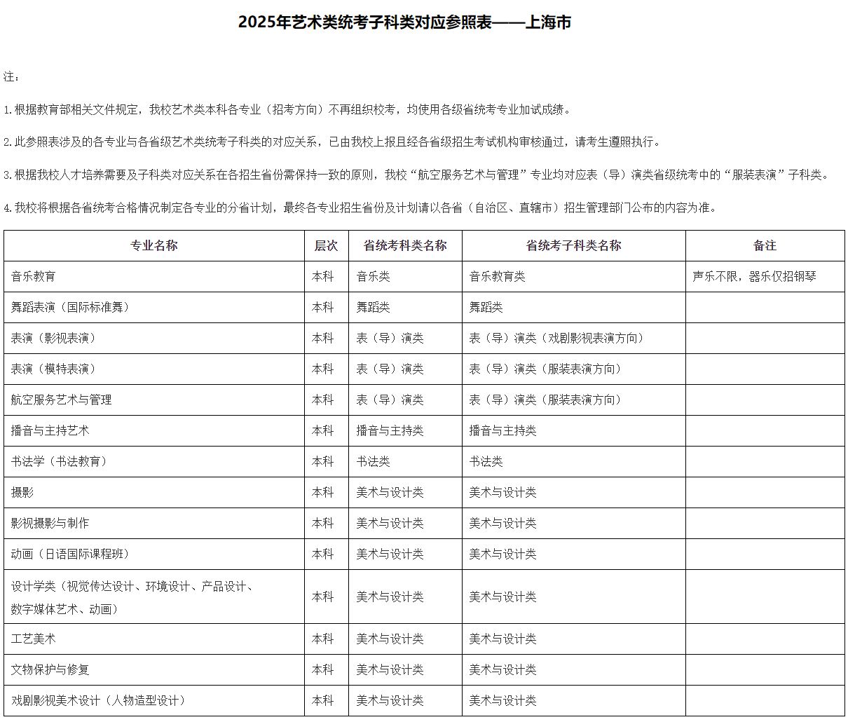 2025年北京城市學院音樂舞蹈類本科各專業(yè)（招考方向）與各省級藝術(shù)類統(tǒng)考子科類對應(yīng)參照表