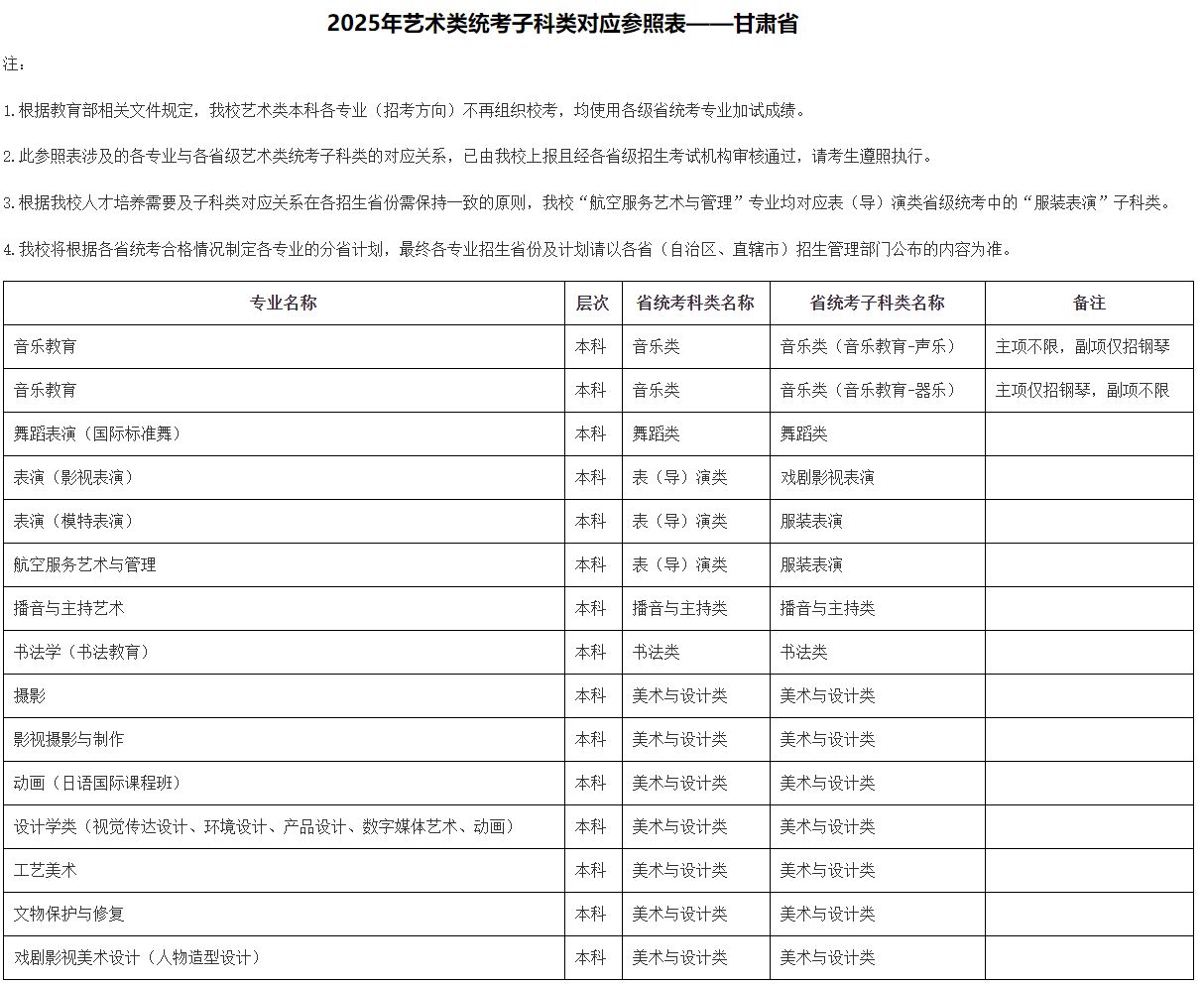 2025年北京城市學院音樂舞蹈類本科各專業(yè)（招考方向）與各省級藝術(shù)類統(tǒng)考子科類對應(yīng)參照表