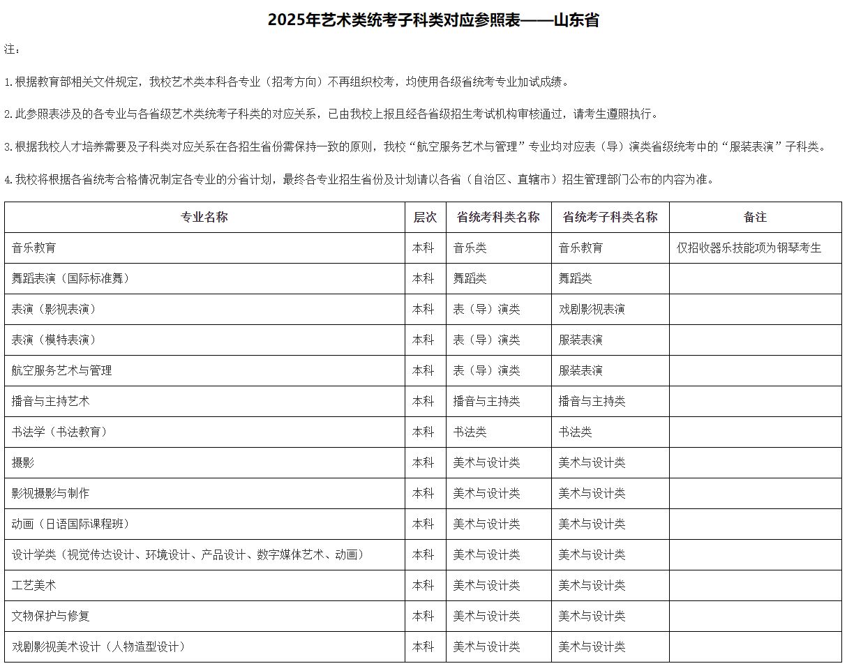 2025年北京城市學院音樂舞蹈類本科各專業(yè)（招考方向）與各省級藝術(shù)類統(tǒng)考子科類對應(yīng)參照表