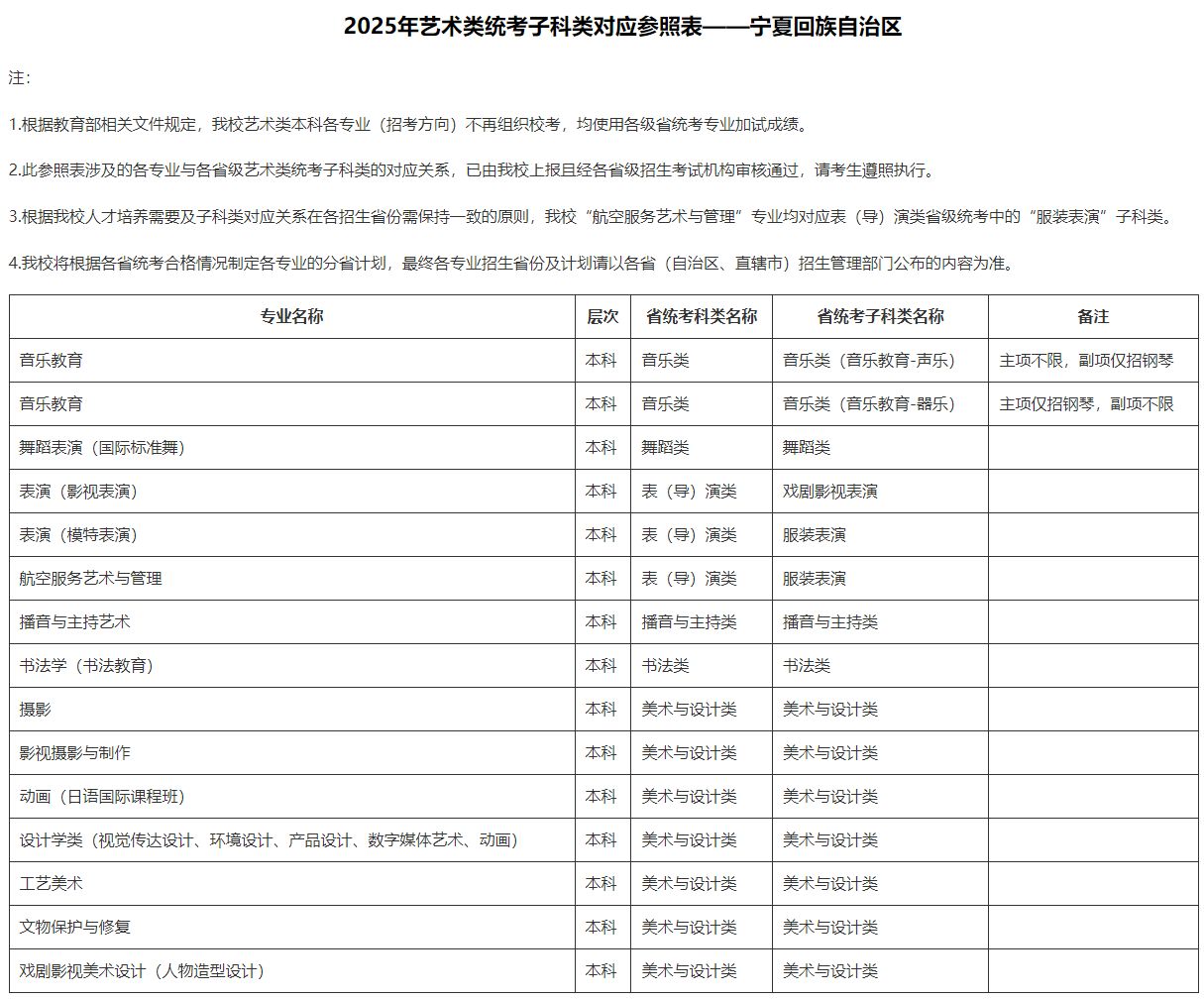 2025年北京城市學院音樂舞蹈類本科各專業(yè)（招考方向）與各省級藝術(shù)類統(tǒng)考子科類對應(yīng)參照表