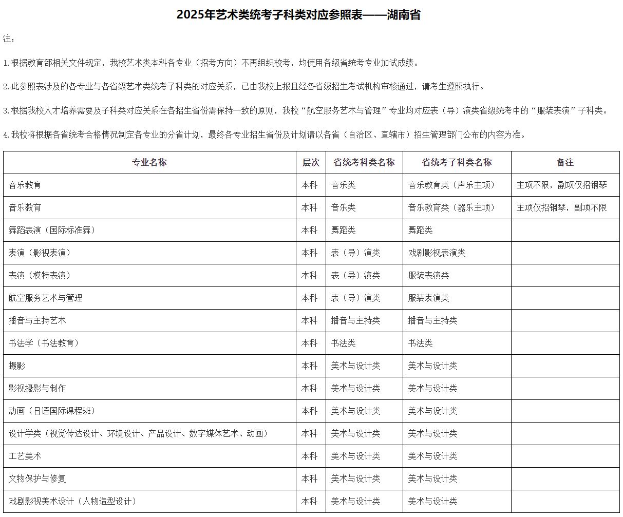 2025年北京城市學院音樂舞蹈類本科各專業(yè)（招考方向）與各省級藝術(shù)類統(tǒng)考子科類對應(yīng)參照表