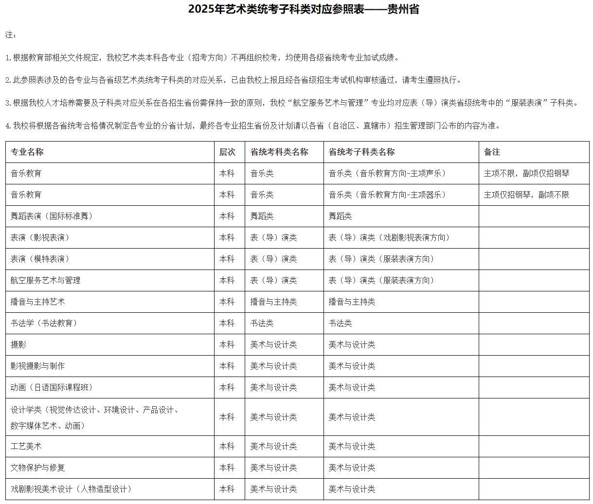 2025年北京城市學院音樂舞蹈類本科各專業(yè)（招考方向）與各省級藝術(shù)類統(tǒng)考子科類對應(yīng)參照表