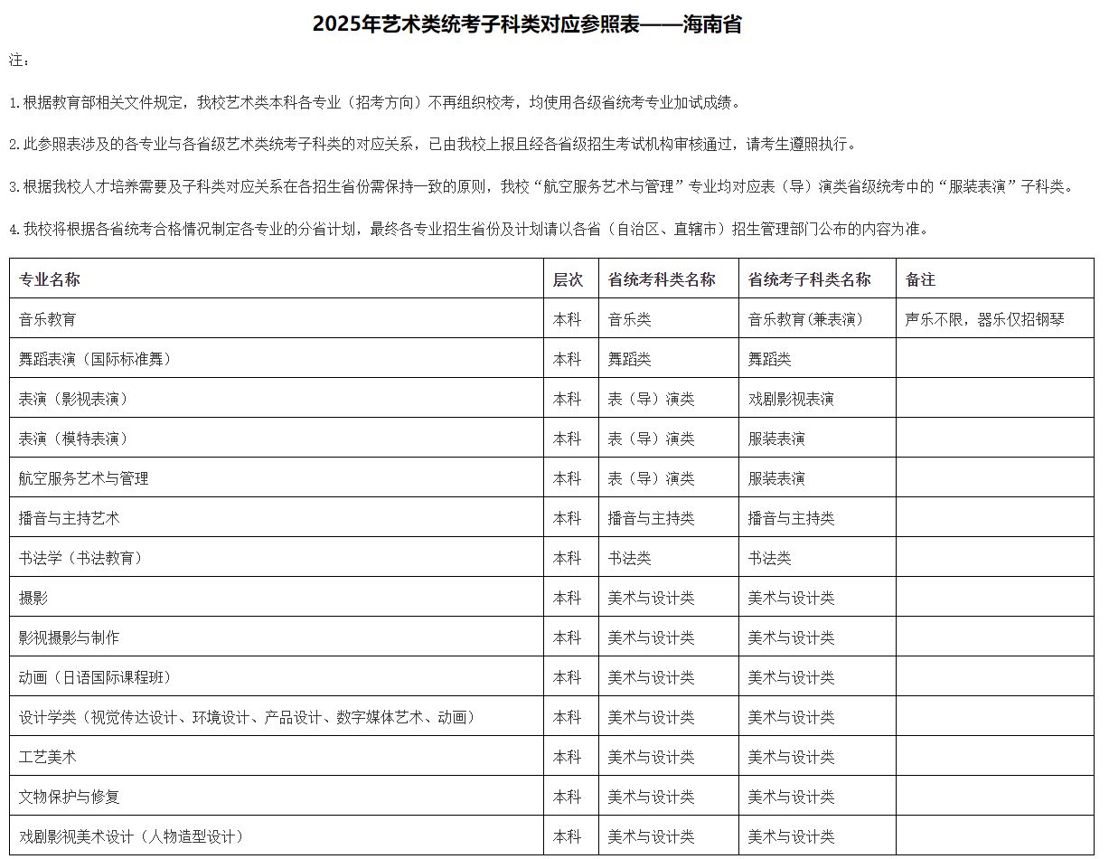 2025年北京城市學院音樂舞蹈類本科各專業(yè)（招考方向）與各省級藝術(shù)類統(tǒng)考子科類對應(yīng)參照表