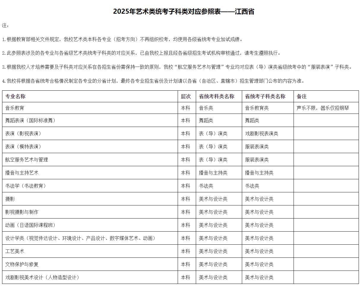 2025年北京城市學院音樂舞蹈類本科各專業(yè)（招考方向）與各省級藝術(shù)類統(tǒng)考子科類對應(yīng)參照表