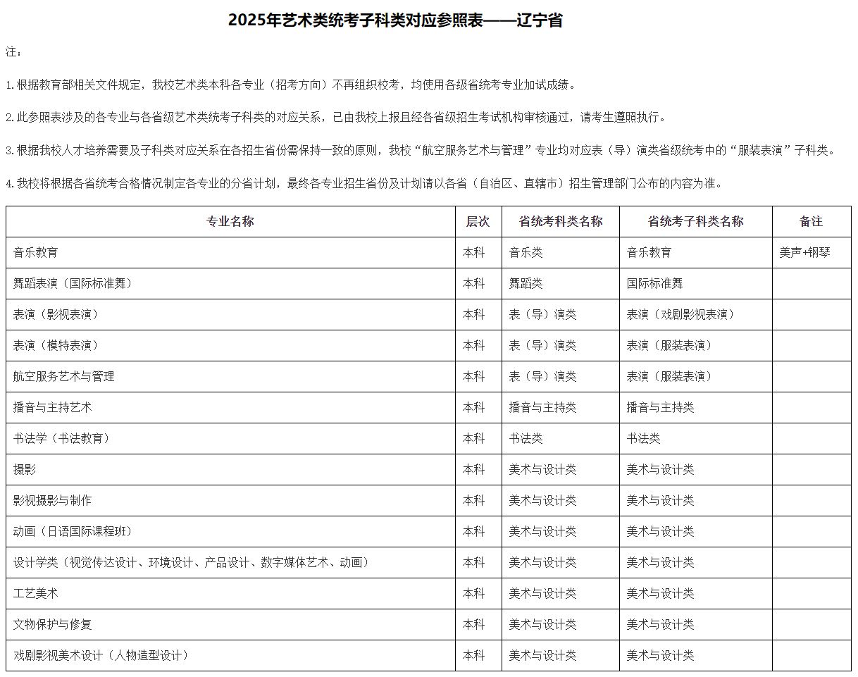 2025年北京城市學院音樂舞蹈類本科各專業(yè)（招考方向）與各省級藝術(shù)類統(tǒng)考子科類對應(yīng)參照表