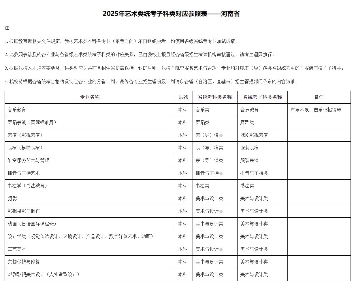 2025年北京城市學院音樂舞蹈類本科各專業(yè)（招考方向）與各省級藝術(shù)類統(tǒng)考子科類對應(yīng)參照表