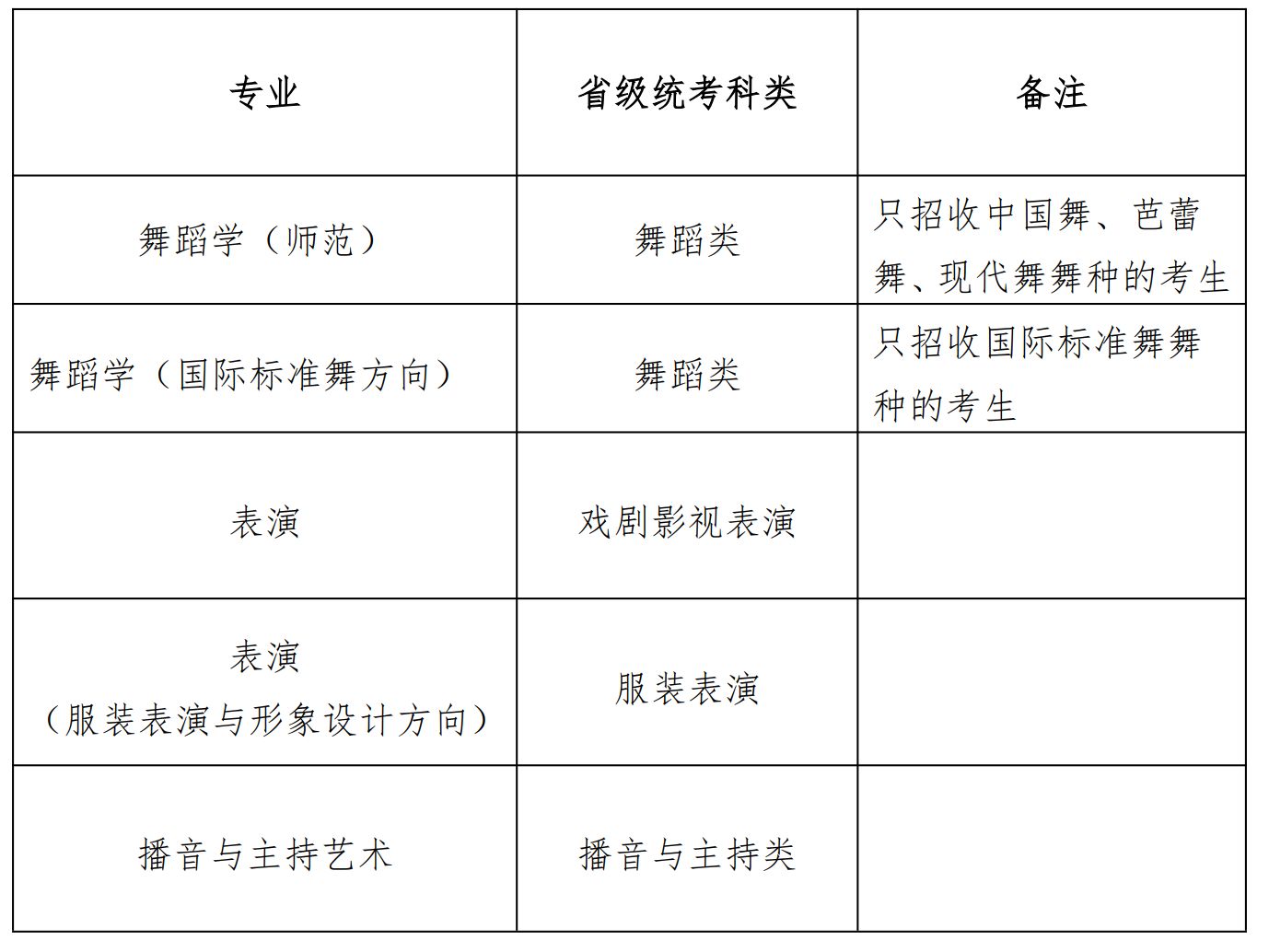 2025年天津師范大學(xué)舞蹈學(xué)專業(yè)統(tǒng)考要求