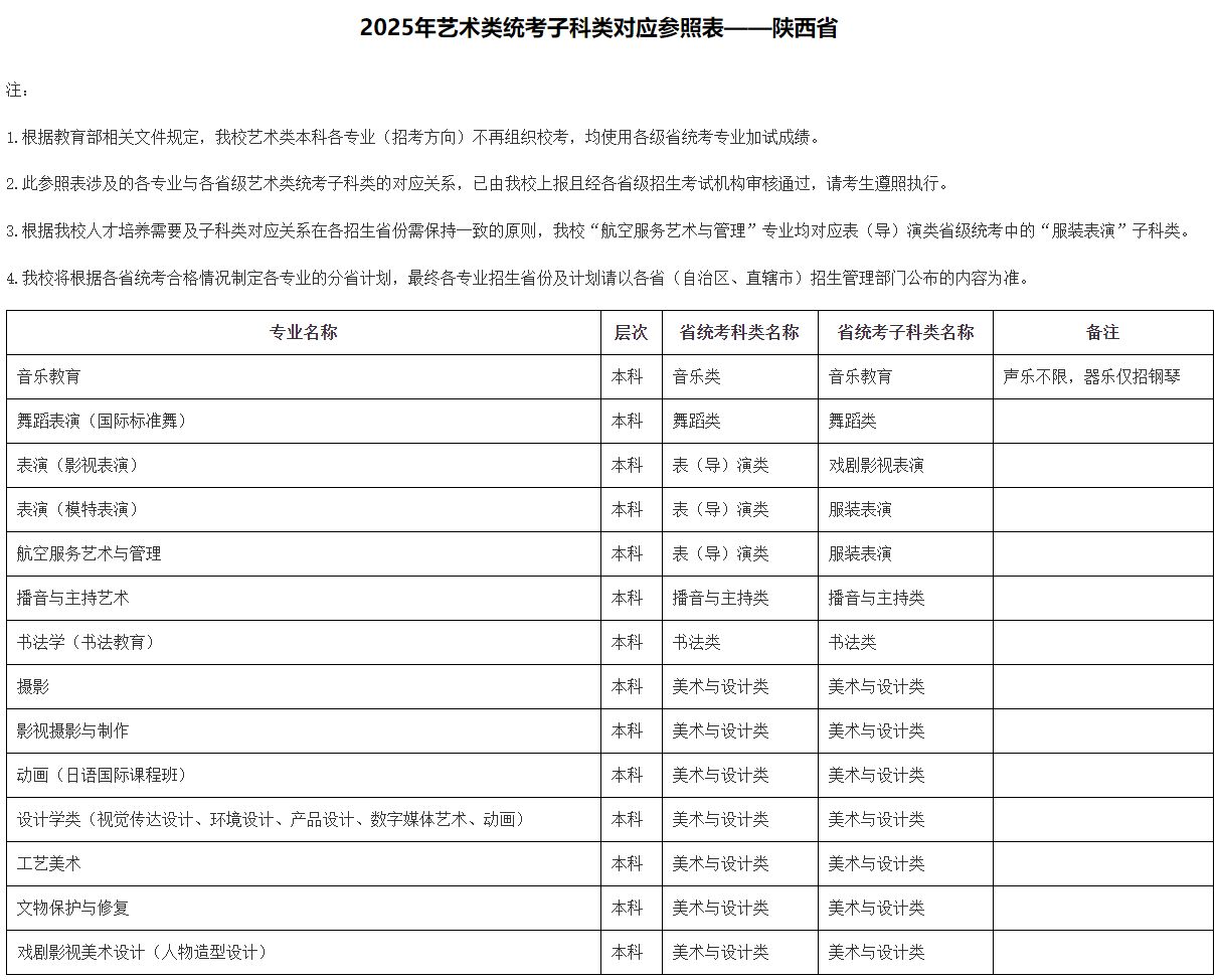 2025年北京城市學院音樂舞蹈類本科各專業(yè)（招考方向）與各省級藝術(shù)類統(tǒng)考子科類對應(yīng)參照表