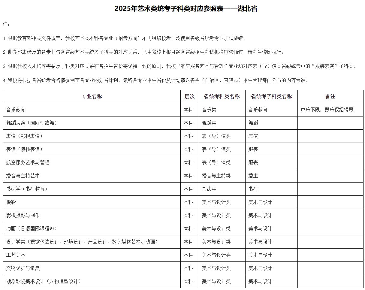 2025年北京城市學院音樂舞蹈類本科各專業(yè)（招考方向）與各省級藝術(shù)類統(tǒng)考子科類對應(yīng)參照表