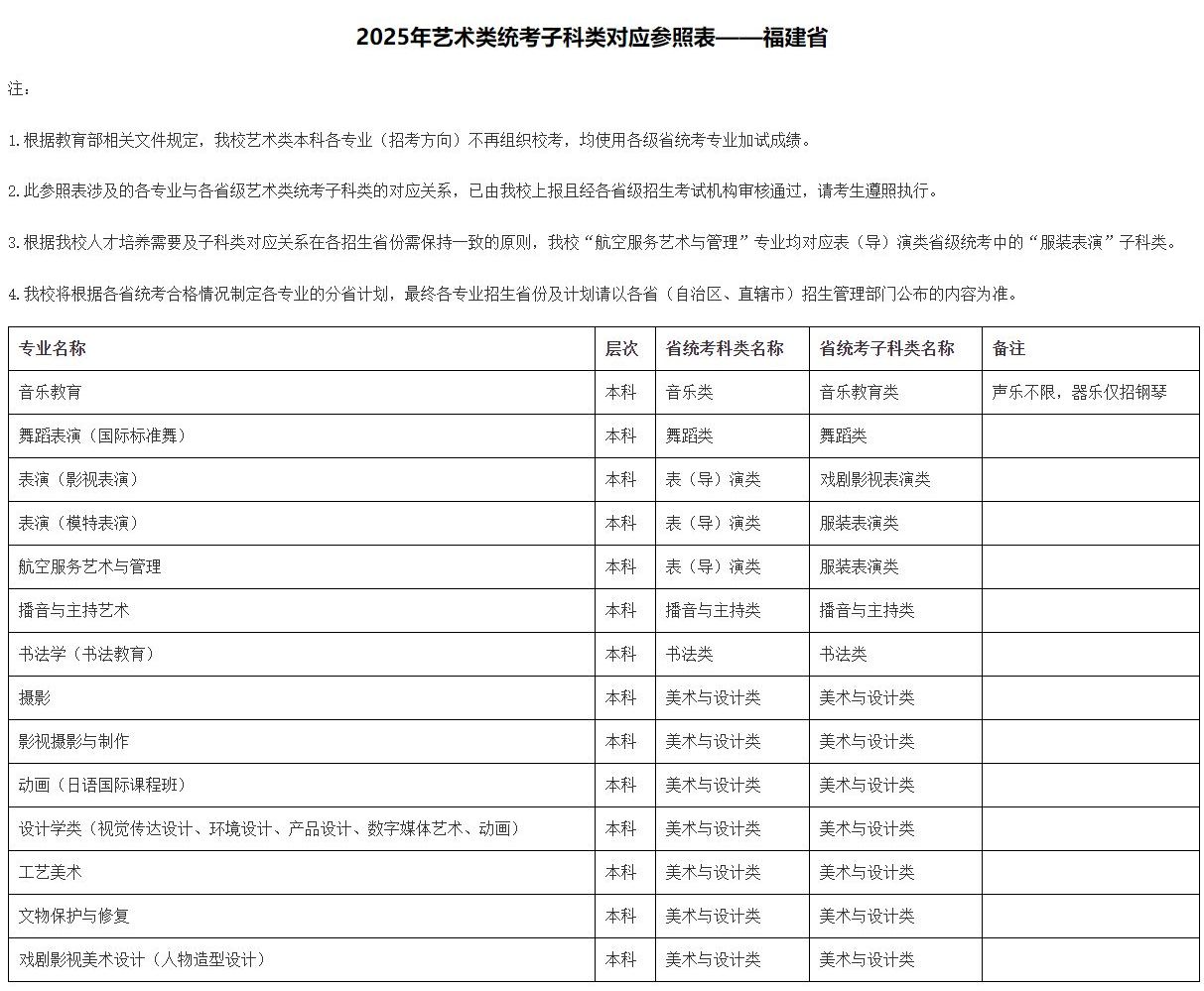 2025年北京城市學院音樂舞蹈類本科各專業(yè)（招考方向）與各省級藝術(shù)類統(tǒng)考子科類對應(yīng)參照表