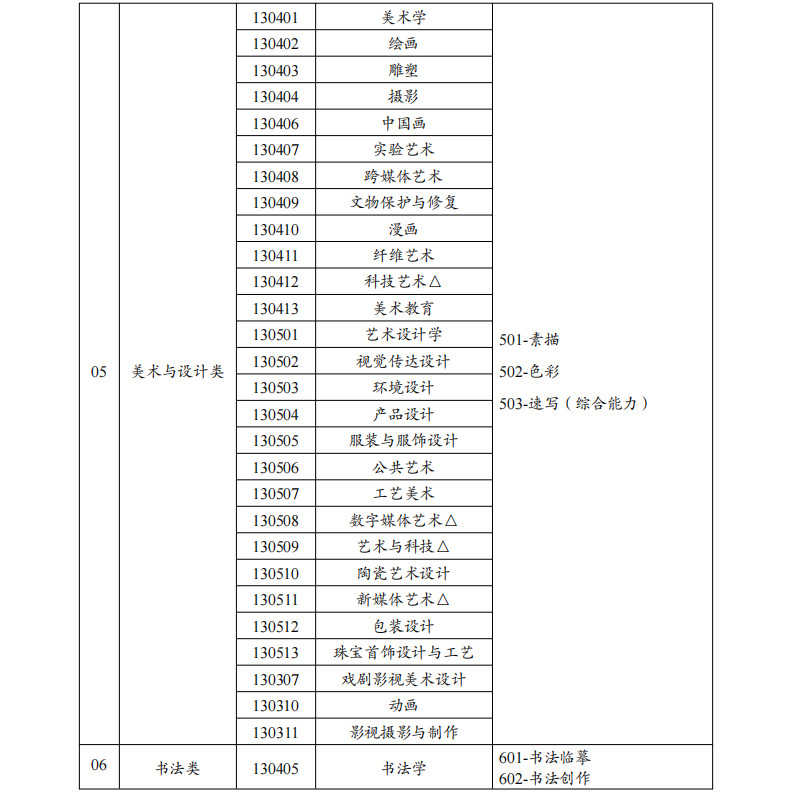 2025年云南省普通高校藝術(shù)類音樂、舞蹈專業(yè)考試招生工作通知