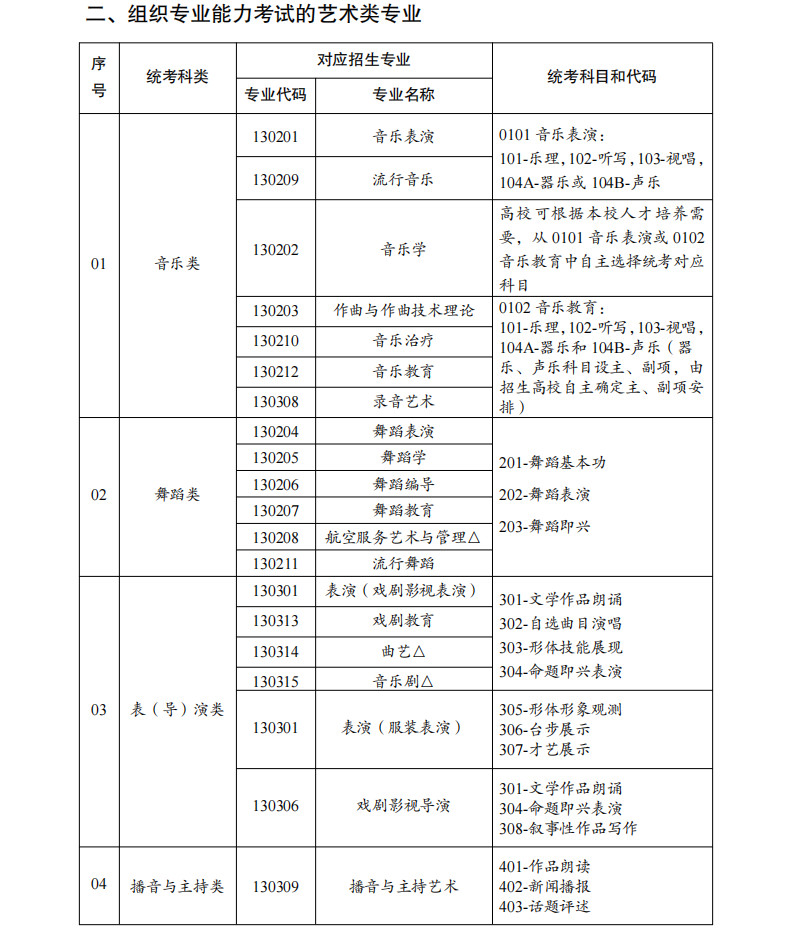 2025年云南省普通高校藝術(shù)類音樂、舞蹈專業(yè)考試招生工作通知