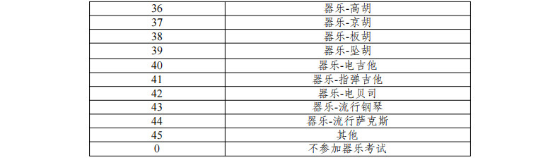 2025年云南省普通高校藝術(shù)類音樂、舞蹈專業(yè)考試招生工作通知