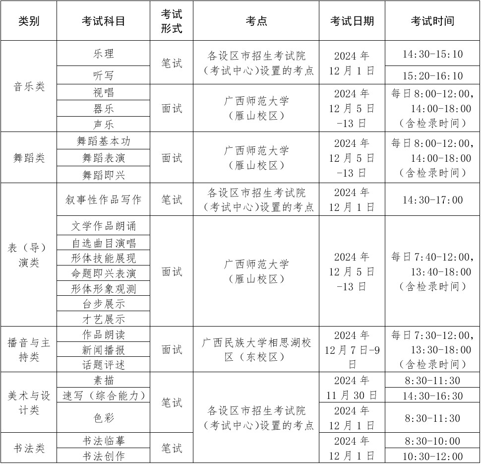 關(guān)于做好2025年廣西自治區(qū)普通高校招生音樂舞蹈類專業(yè)全區(qū)統(tǒng)一考試工作的通知