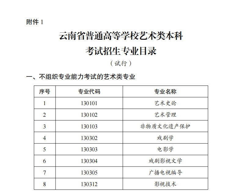 2025年云南省普通高校藝術(shù)類音樂、舞蹈專業(yè)考試招生工作通知