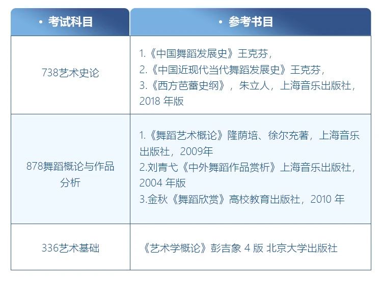 舞蹈考研院校解读系列之【江西师范大学】，学硕将会涉及舞评，专硕新增舞蹈艺术概论参考书目！