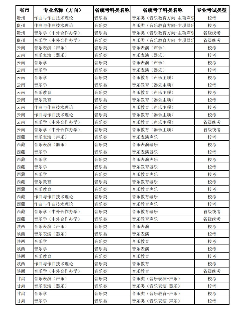 2025年中央民族大學(xué)音樂類本科招生專業(yè)與各省統(tǒng)考子科類對照表