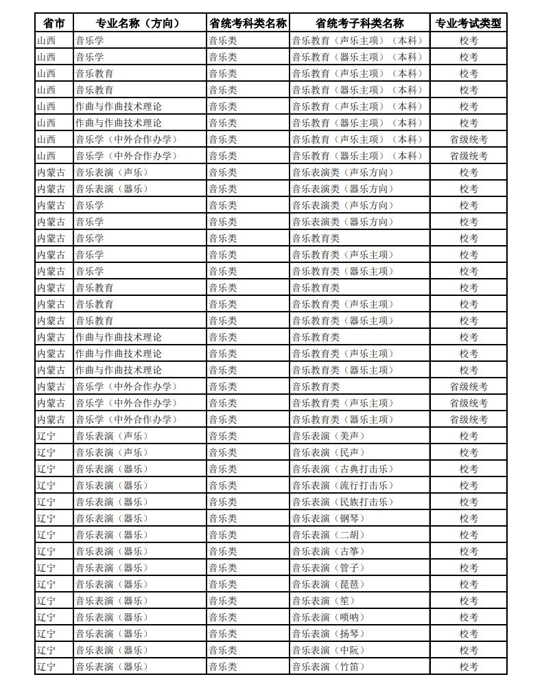 2025年中央民族大學(xué)音樂類本科招生專業(yè)與各省統(tǒng)考子科類對照表