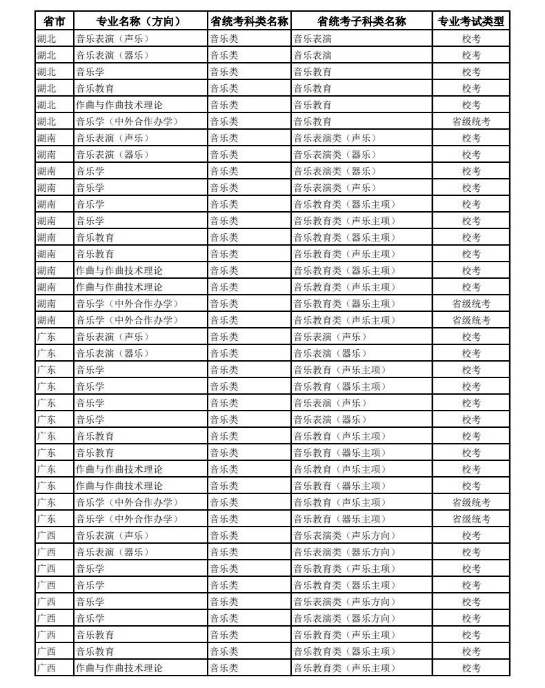 2025年中央民族大學(xué)音樂類本科招生專業(yè)與各省統(tǒng)考子科類對照表