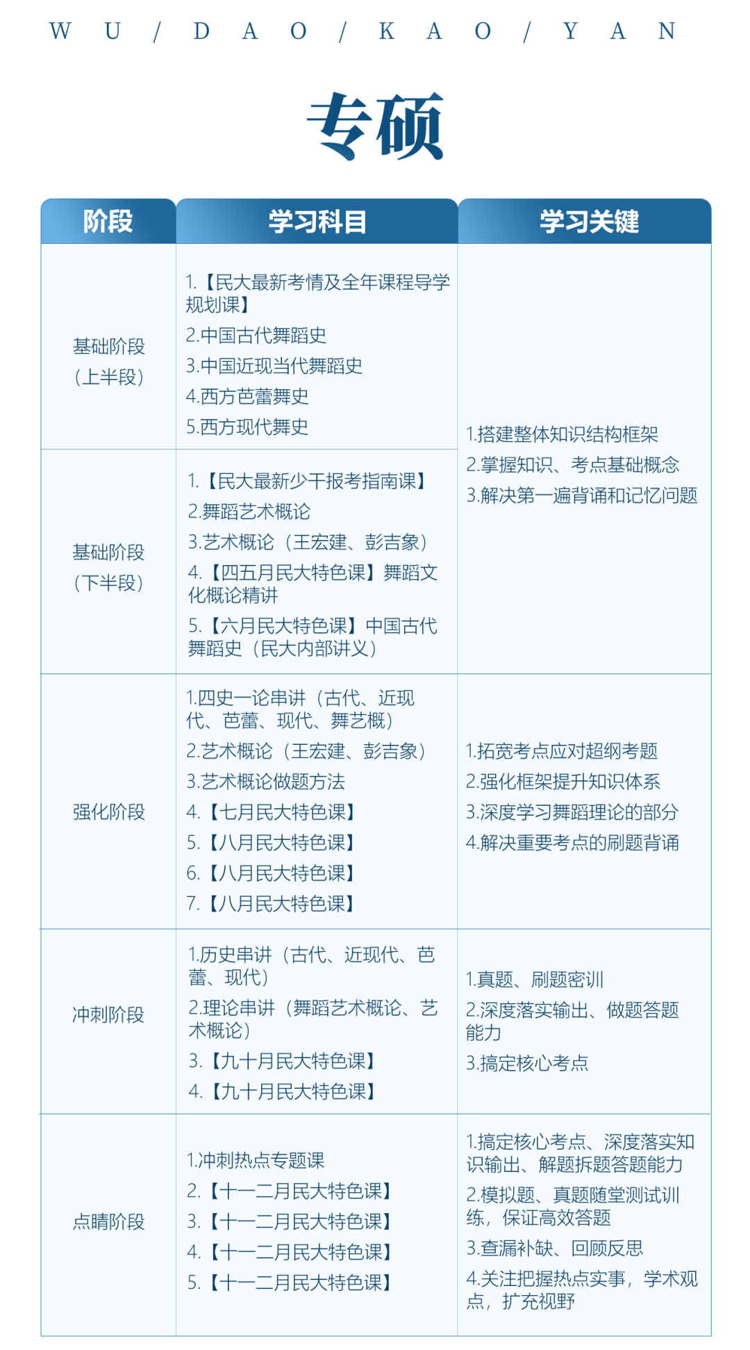 舞蹈考研院校解读系列之【中央民族大学】，今年无变化，可安心备考！