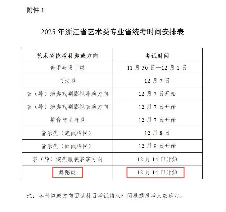 重要通知！2025年舞蹈統(tǒng)考新增9省公布報名及考試時間！