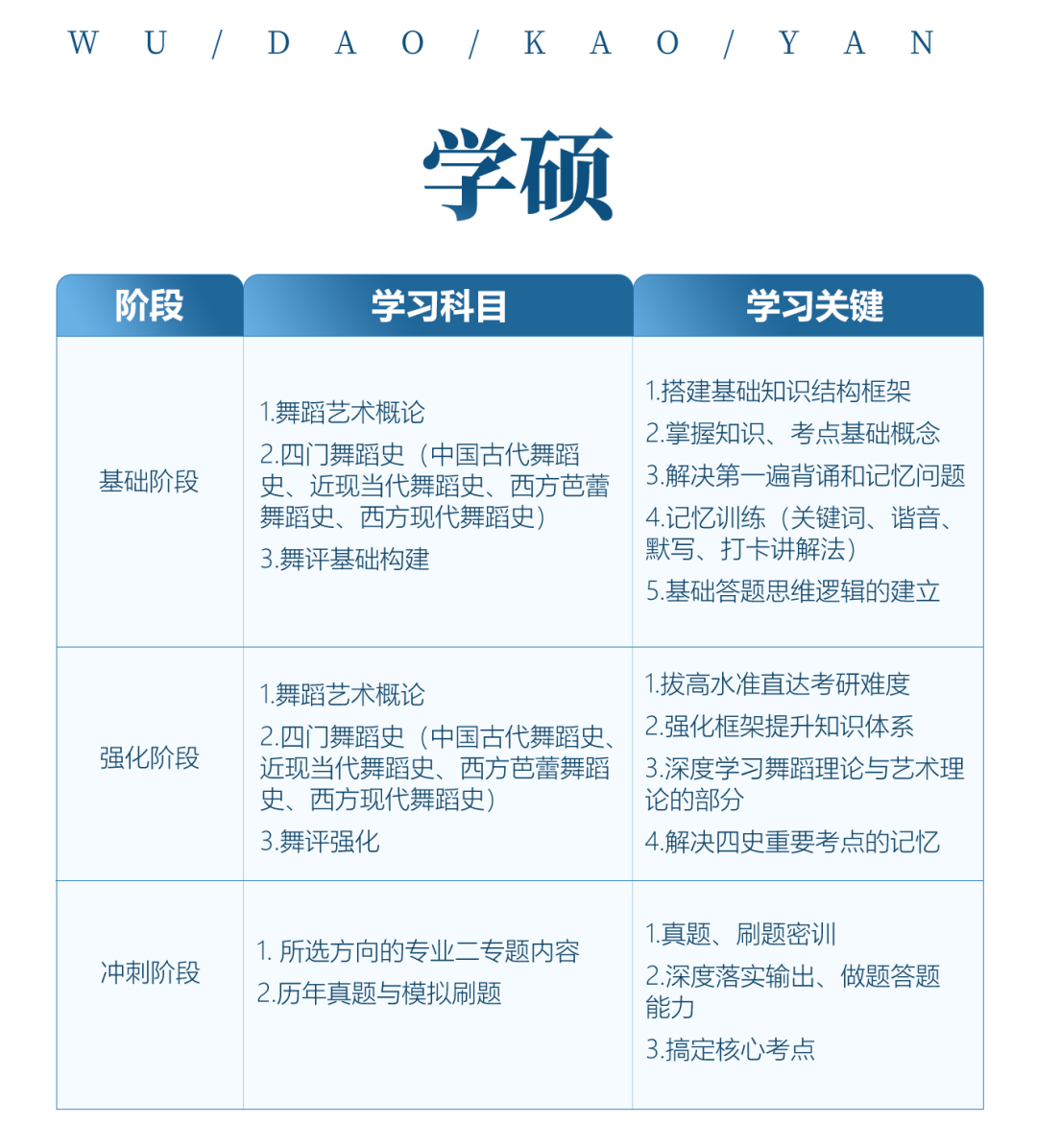 舞蹈考研院校解读系列之【江西师范大学】，学硕将会涉及舞评，专硕新增舞蹈艺术概论参考书目！