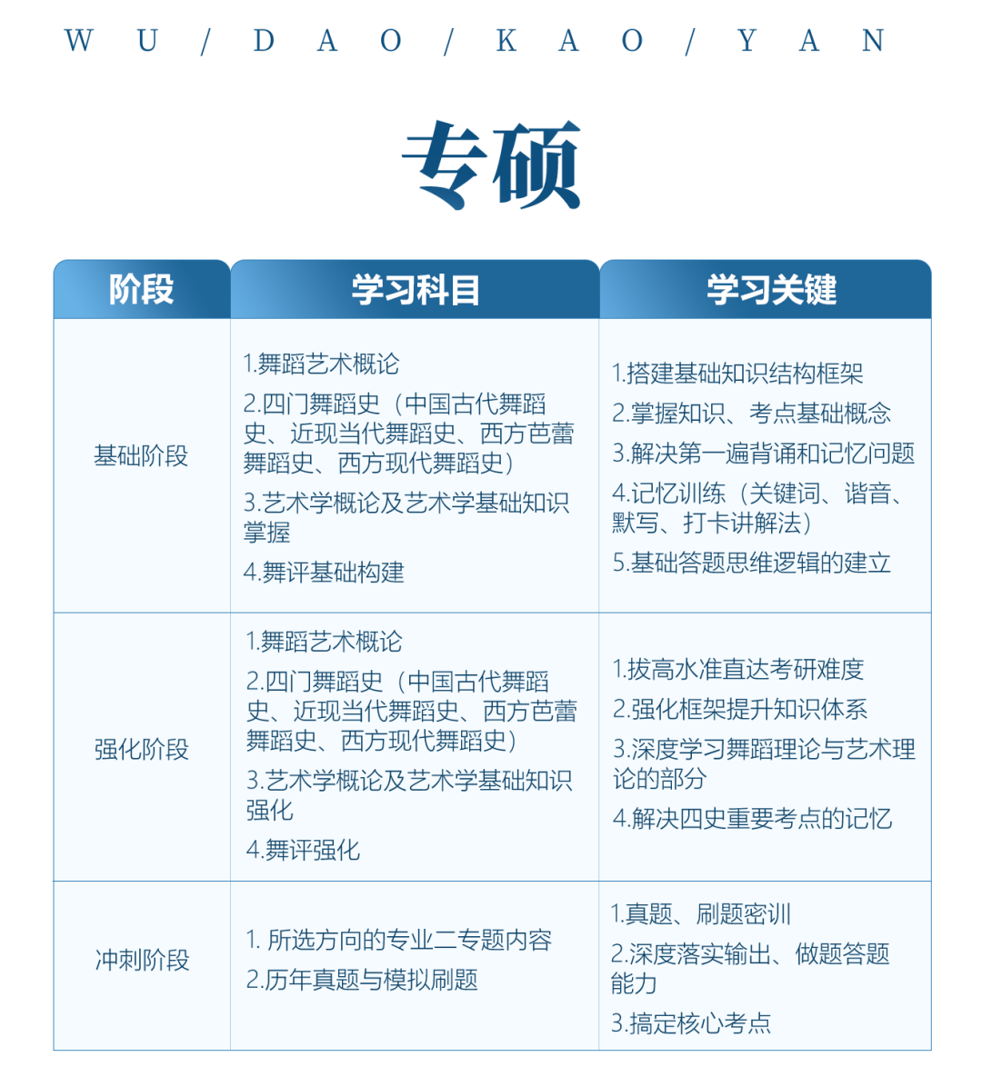 舞蹈考研院校解读系列之【江西师范大学】，学硕将会涉及舞评，专硕新增舞蹈艺术概论参考书目！