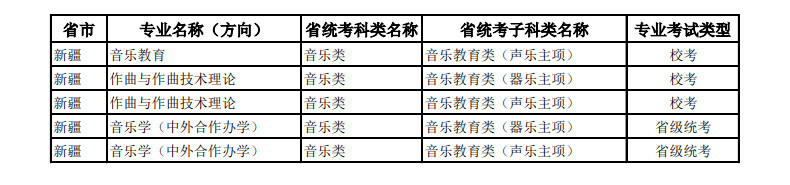 2025年中央民族大學(xué)音樂類本科招生專業(yè)與各省統(tǒng)考子科類對照表