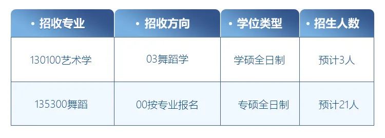 舞蹈考研院校解读系列之【中央民族大学】，今年无变化，可安心备考！