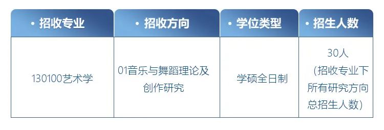 舞蹈考研院校解读系列之【南昌大学】，和24届保持一致，可安心备考！