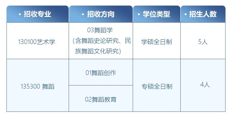 舞蹈考研院校解读系列之【江西师范大学】，学硕将会涉及舞评，专硕新增舞蹈艺术概论参考书目！