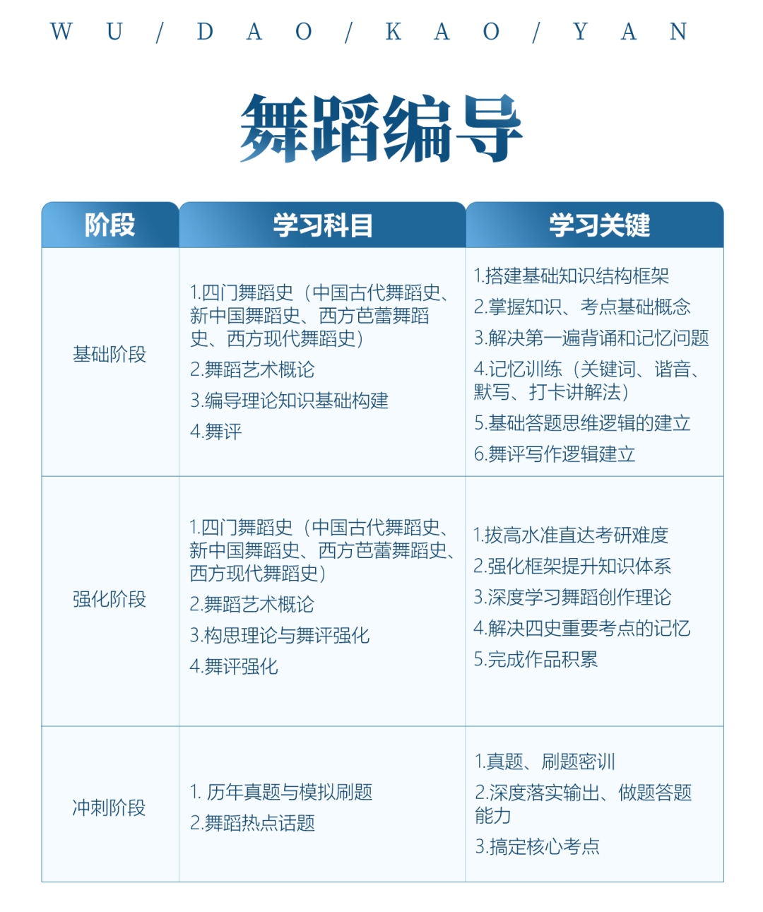 舞蹈考研院校解读系列之【星海音乐学院】，专硕增设了更加丰富的研究方向！